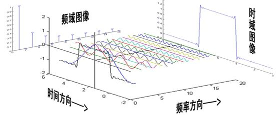 频谱图 频谱图