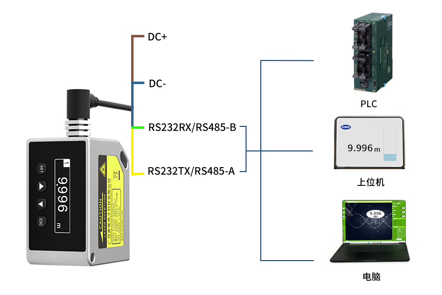 产品推荐|富唯FLR-2000N-UIR测距传感器,实现高精度测量! 产品推荐|富唯FLR-2000N-UIR测距传感器,实现高精度测量!