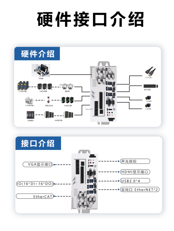 富唯智能AI边缘控制器:打造高效、可靠的工业自动化解决方案 富唯智能AI边缘控制器:打造高效、可靠的工业自动化解决方案