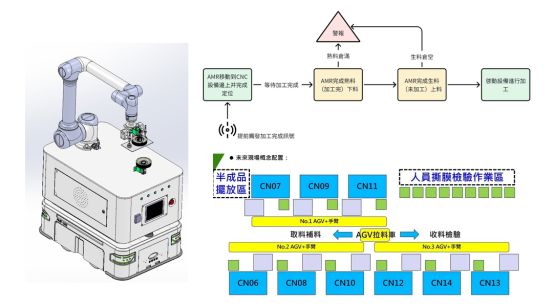 应用案例|亚克力板CNC加工自动化上下料 应用案例|亚克力板CNC加工自动化上下料