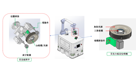 应用案例|亚克力板CNC加工自动化上下料 应用案例|亚克力板CNC加工自动化上下料