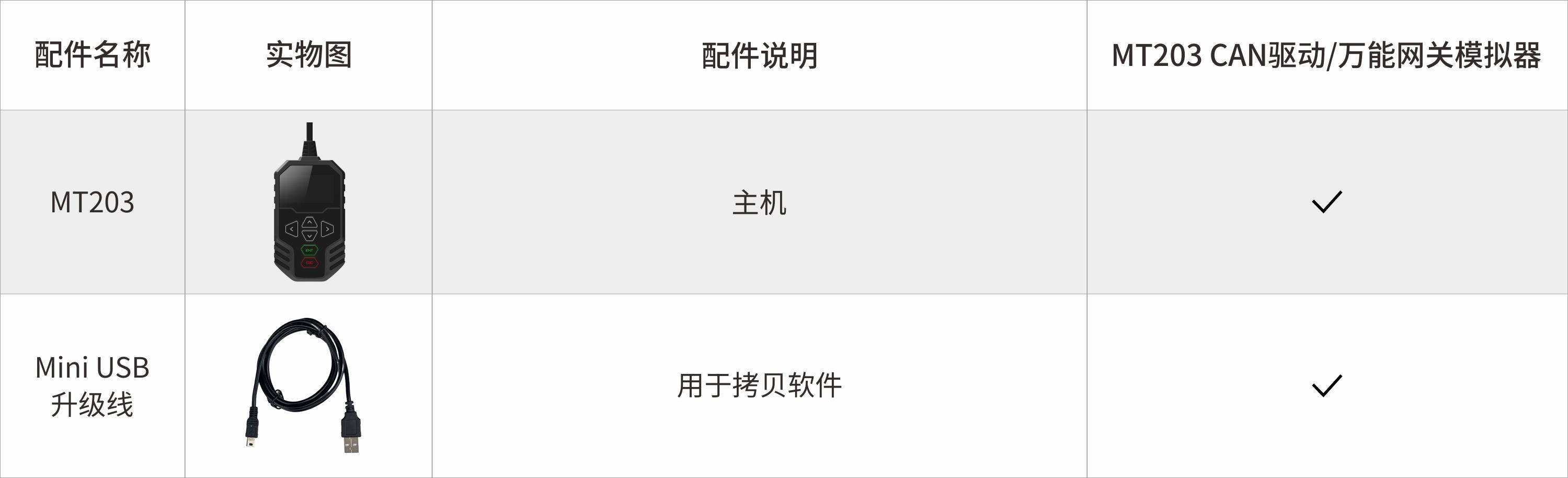 MT203 CAN驱动/万能网关模拟器