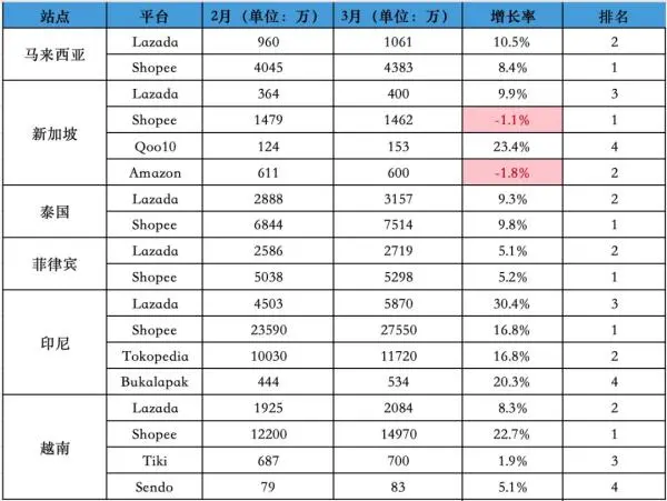 做跨境出口電商有哪些“捷徑”?看物流履約如何賦能貿易 做跨境出口電商有哪些“捷徑”?看物流履約如何賦能貿易