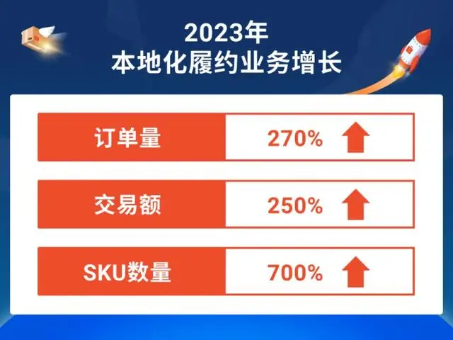 做跨境出口電商有哪些“捷徑”?看物流履約如何賦能貿易 做跨境出口電商有哪些“捷徑”?看物流履約如何賦能貿易