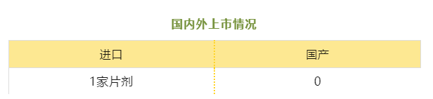 盐酸替洛利生--立项推荐