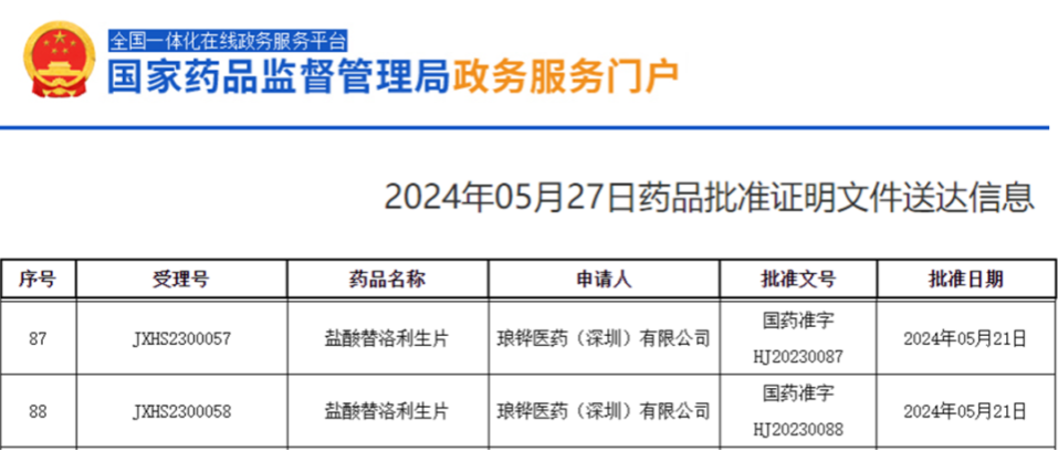 替洛利生新适应症在华获批!儿童及青少年发作性睡病迎来首款治疗药 | 新药动态 替洛利生新适应症在华获批!儿童及青少年发作性睡病迎来首款治疗药 | 新药动态