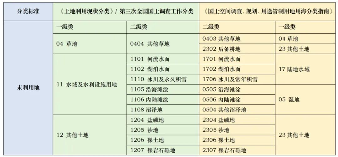 风电、光伏项目未利用地合规风险识别