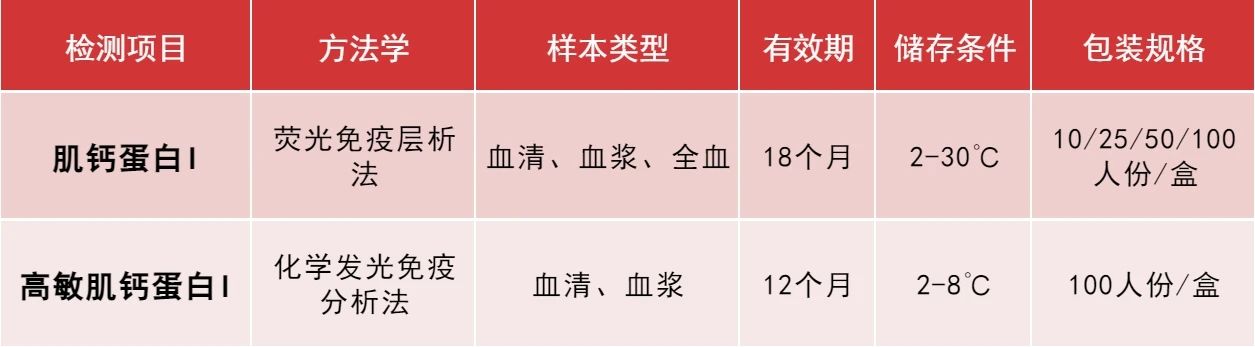 深入了解cTnI免疫检测：守护心脏健康的重要手段