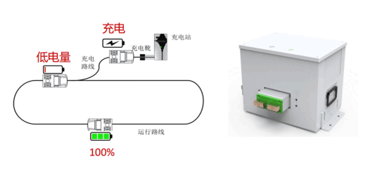 革新制造,智能引领:CNC自动上下料方案,开启高效生产新时代 革新制造,智能引领:CNC自动上下料方案,开启高效生产新时代