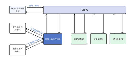 革新制造,智能引领:CNC自动上下料方案,开启高效生产新时代 革新制造,智能引领:CNC自动上下料方案,开启高效生产新时代