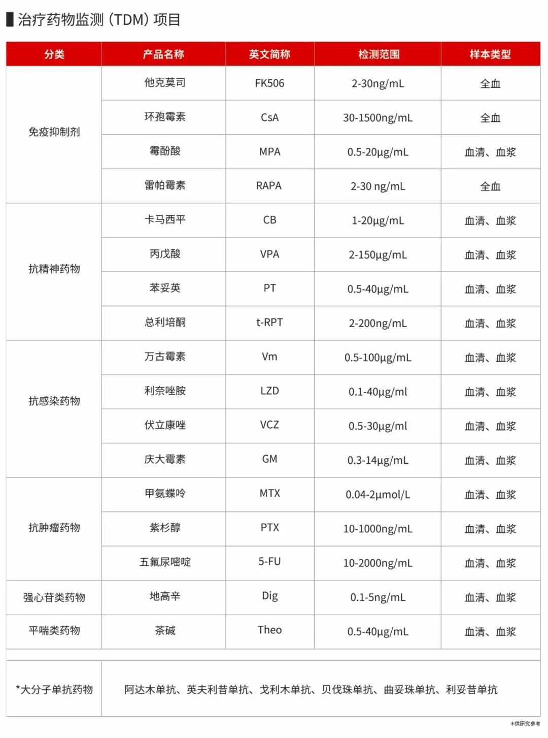 万古霉素峰浓度研究揭示:高于25mg/ml峰值可有效缩短治疗时间和减少剂量
! 万古霉素峰浓度研究揭示
:高于25mg/ml峰值可有效缩短治疗时间和减少剂量!