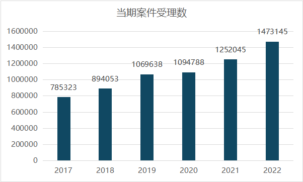 无法忽视的用工风险 | 劳动争议和仲裁 无法忽视的用工风险 | 劳动争议和仲裁