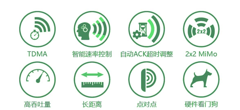 【新品速递】AOBO ABW 3000工业级、室外高性能网桥 【新品速递】AOBO ABW 3000工业级、室外高性能网桥