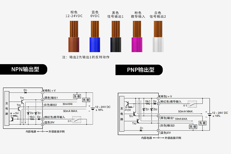 产品介绍|高精度RGB数字式色标传感器 产品介绍|高精度RGB数字式色标传感器