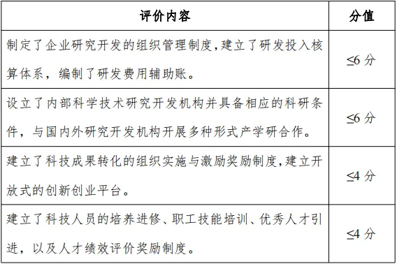 2024年高企认定(含再认证)你准备好了吗? 2024年高企认定(含再认证)你准备好了吗?