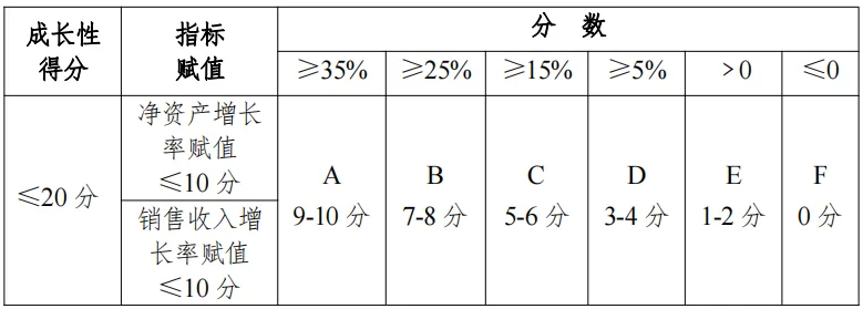2024年高企认定(含再认证)你准备好了吗? 2024年高企认定(含再认证)你准备好了吗?