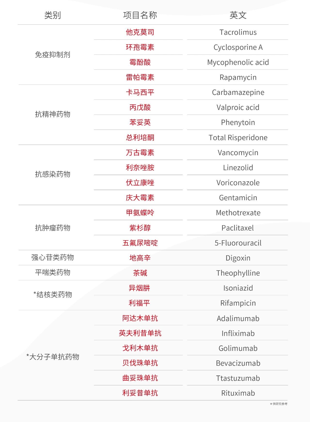 从体表面积给药到血药浓度监测，晚期结直肠癌治疗迈向精准医疗新时代！