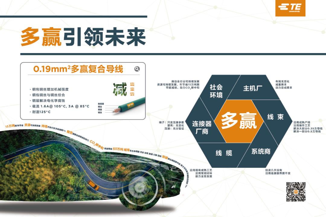 轉(zhuǎn)載 | TE Auto | C Talk | 泰科電子孫曉光：與中國車市同頻共振， 既卷之則樂之