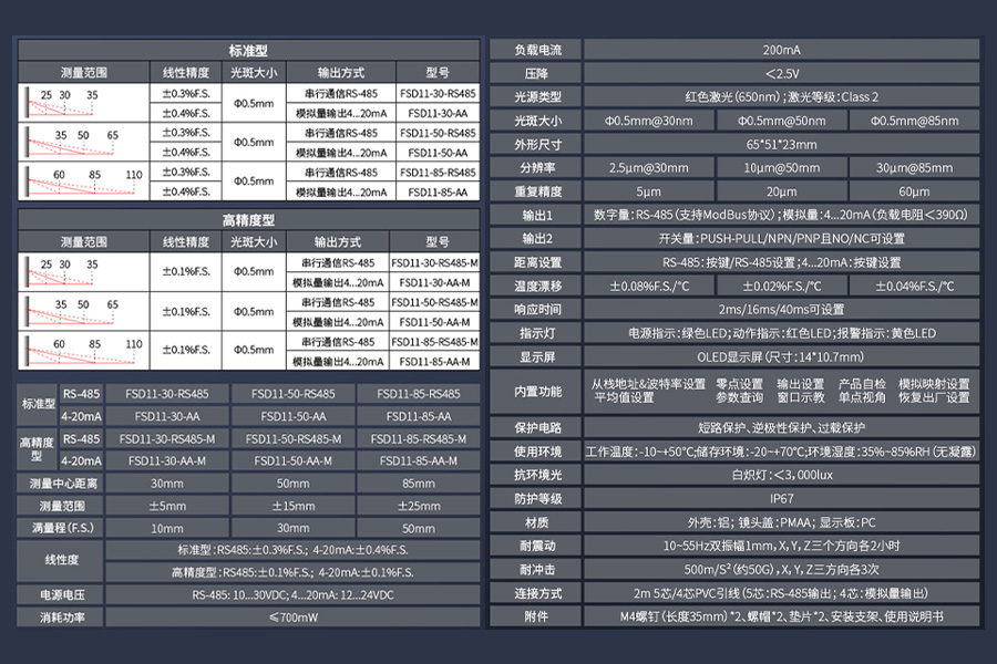 探索精准测量的新境界——FSD11-30-AA数显激光位移传感器