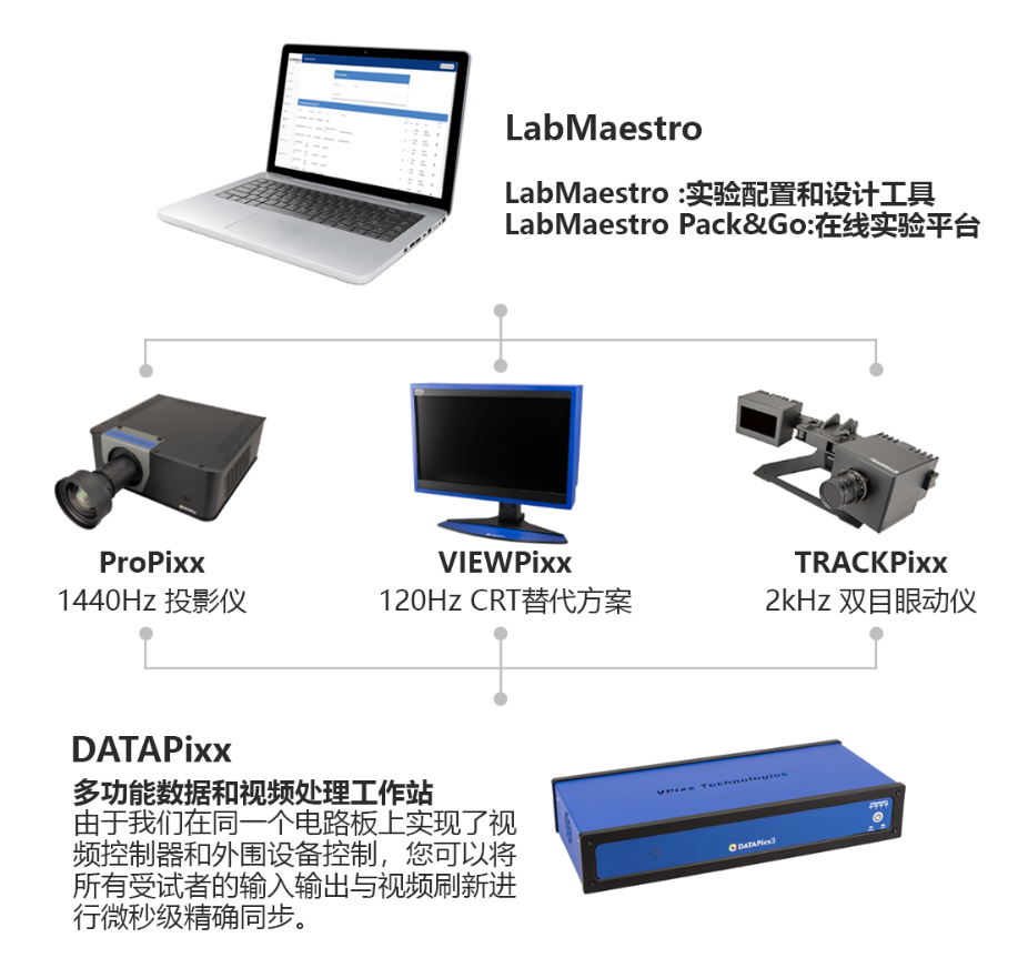 【全新升级】多光谱投影仪,适用于MRI、MEG 和 OPM 环境 【全新升级】多光谱投影仪,适用于MRI、MEG 和 OPM 环境