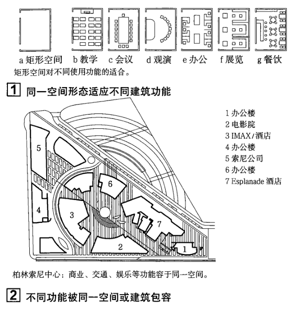 建筑功能设计：特性&功能布局