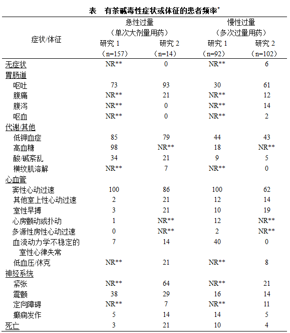 国家药监局公告：统一修订氨茶碱注射剂说明书，加强药品安全监管