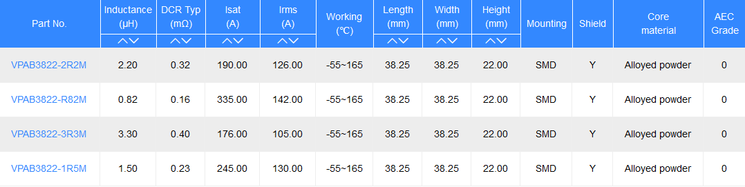 VPAB3822 series product parameter high current power inductor