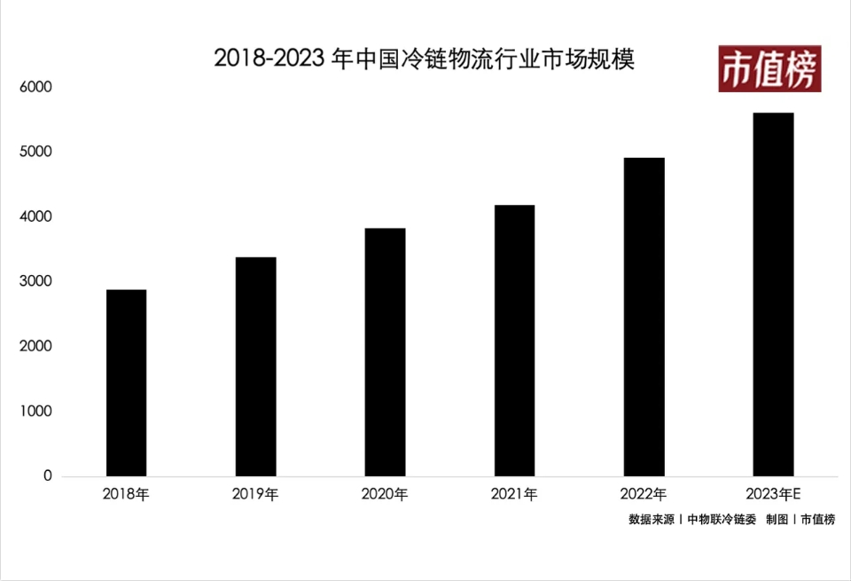 變局:生鮮快遞,也要打價格戰? 變局:生鮮快遞,也要打價格戰?
