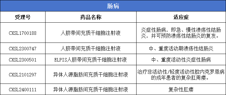 干细胞新药汇总:我国许可62款间充质干细胞涵盖8大系统40余种疾病临床试验 干细胞新药汇总:我国许可62款间充质干细胞涵盖8大系统40余种疾病临床试验