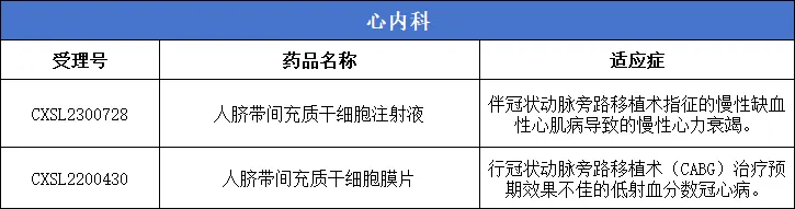干细胞新药汇总:我国许可62款间充质干细胞涵盖8大系统40余种疾病临床试验 干细胞新药汇总:我国许可62款间充质干细胞涵盖8大系统40余种疾病临床试验