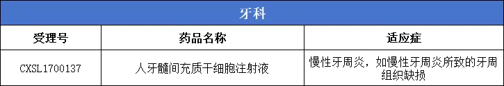 干细胞新药汇总:我国许可62款间充质干细胞涵盖8大系统40余种疾病临床试验 干细胞新药汇总:我国许可62款间充质干细胞涵盖8大系统40余种疾病临床试验