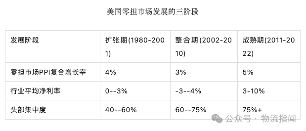 2024年零担物流整合加速、集中度趋高 2024年零担物流整合加速、集中度趋高