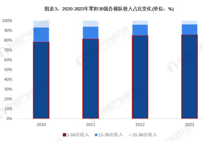 2024年零担物流整合加速、集中度趋高 2024年零担物流整合加速、集中度趋高