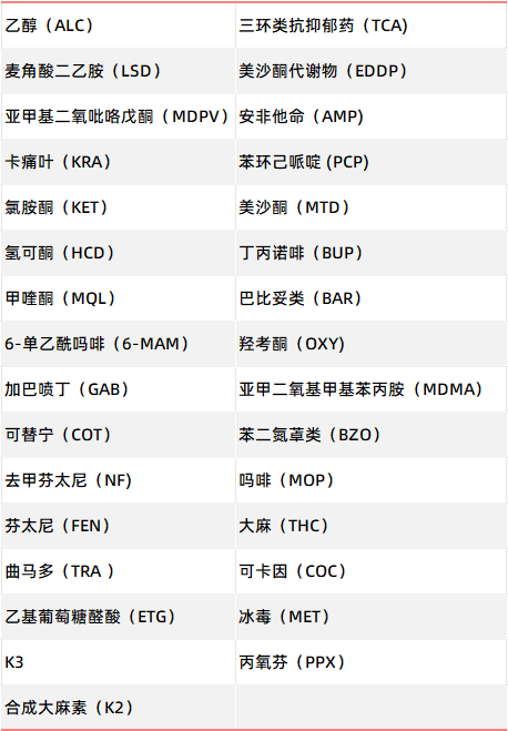 国际禁毒日 | 全球毒品问题日益严重，预防是关键!