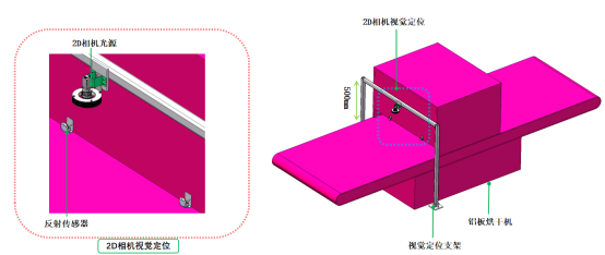 3D视觉引导刷油烘干上下料解决方案 3D视觉引导刷油烘干上下料解决方案