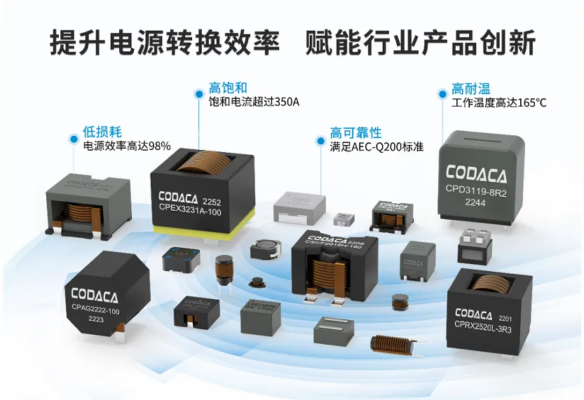 科达嘉展示亮点 车规级电感器