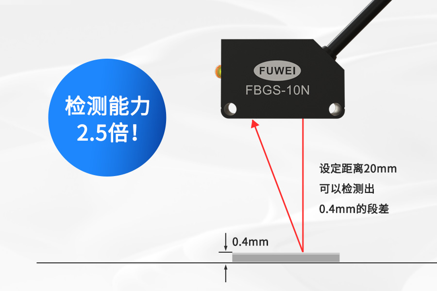 富唯FBGS-10N背景抑制传感器:通用检测,智能感知,高效无忧 富唯FBGS-10N背景抑制传感器:通用检测,智能感知,高效无忧