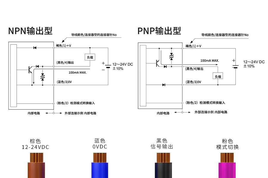 富唯FBGS-10N背景抑制传感器:通用检测,智能感知,高效无忧 富唯FBGS-10N背景抑制传感器:通用检测,智能感知,高效无忧