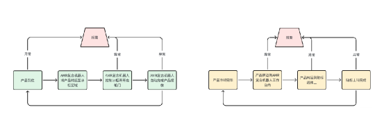 客户案例|复合机器人赋能制造厂瓶子抓取上下料+纸箱拆码垛智能化方案 客户案例|复合机器人赋能制造厂瓶子抓取上下料+纸箱拆码垛智能化方案