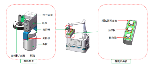 客户案例|复合机器人赋能制造厂瓶子抓取上下料+纸箱拆码垛智能化方案 客户案例|复合机器人赋能制造厂瓶子抓取上下料+纸箱拆码垛智能化方案