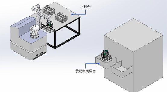 富唯智能复合机器人在磁钢上下料中的应用 富唯智能复合机器人在磁钢上下料中的应用