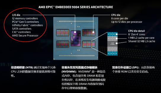 揭秘ML100：未来高性能计算的核心技术I/O Die