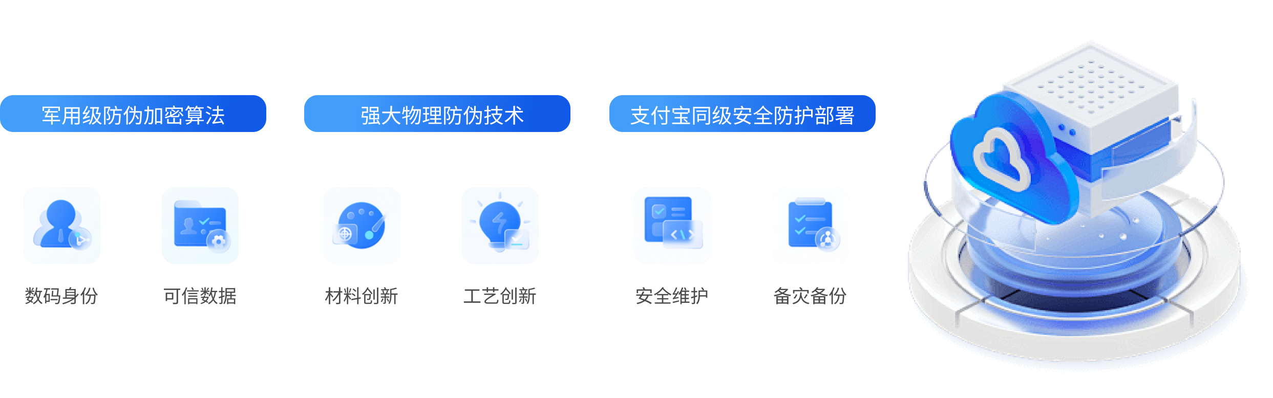 軍用級防偽加密算法+強(qiáng)大物理防偽技術(shù)