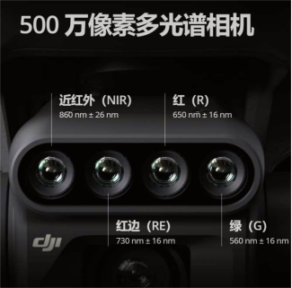 关于无人机的多光谱相机你知道多少？