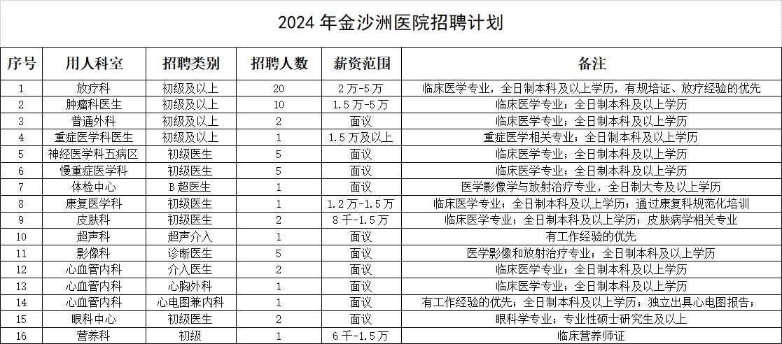 2024年7月份招聘计划 2024年7月份招聘计划