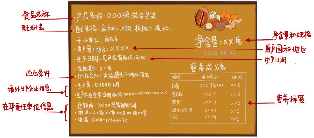 干坚果进口报关 干坚果进口报关