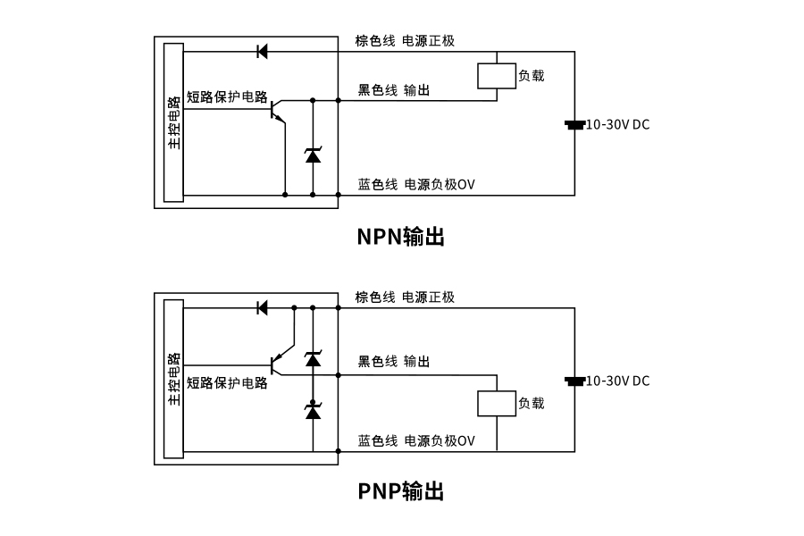 产品推荐|FKN10系列电容式接近开关 产品推荐|FKN10系列电容式接近开关