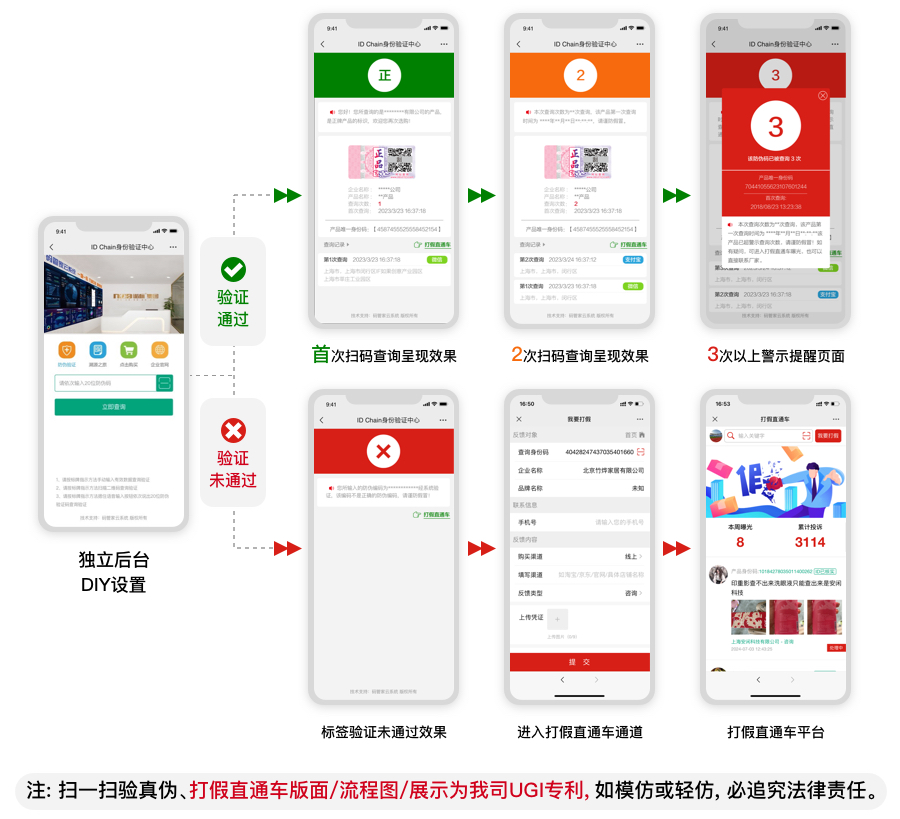 塑膜揭刮雙效全留底二維碼防偽標貼 一次性防轉(zhuǎn)移標簽 塑膜揭刮雙效全留底二維碼防偽標貼 一次性防轉(zhuǎn)移標簽