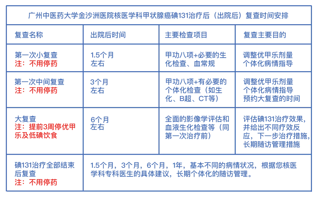 放射性碘治疗:分化型甲状腺癌,您想了解的这里都有! 放射性碘治疗:分化型甲状腺癌,您想了解的这里都有!