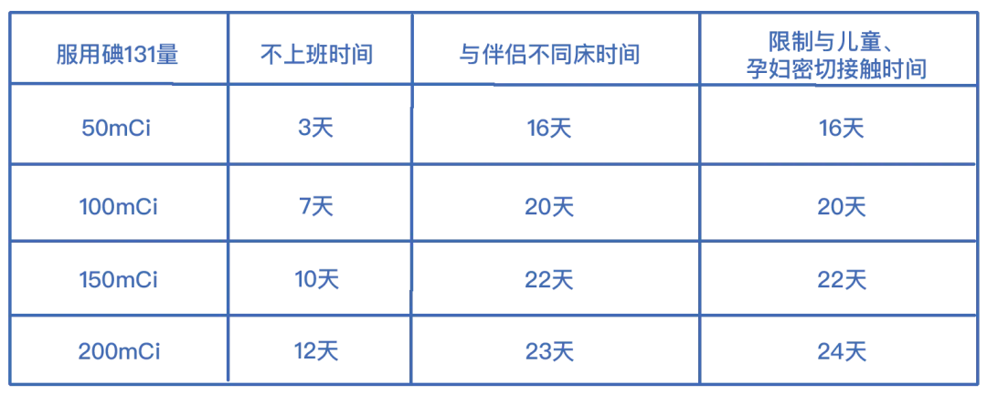 放射性碘治疗:分化型甲状腺癌,您想了解的这里都有! 放射性碘治疗:分化型甲状腺癌,您想了解的这里都有!